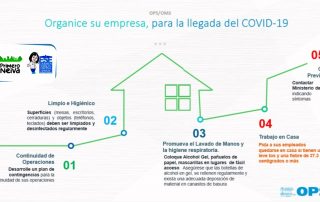 Sí es Posible Prevenir el Covid-19 en el Lugar de Trabajo ¡En la ESE CEO Estamos Preparados!